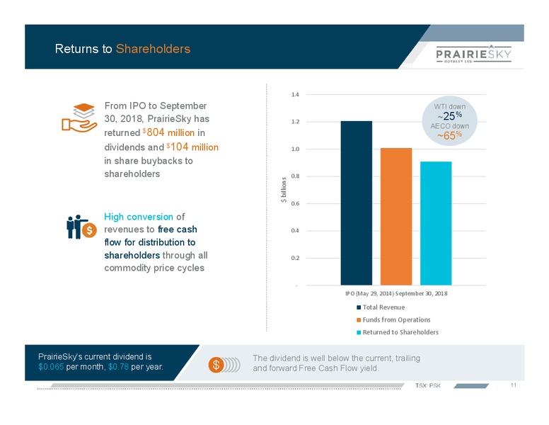 January 2019 Corporate Presentation – Prairiesky Royalty Ltd. – slide 12
