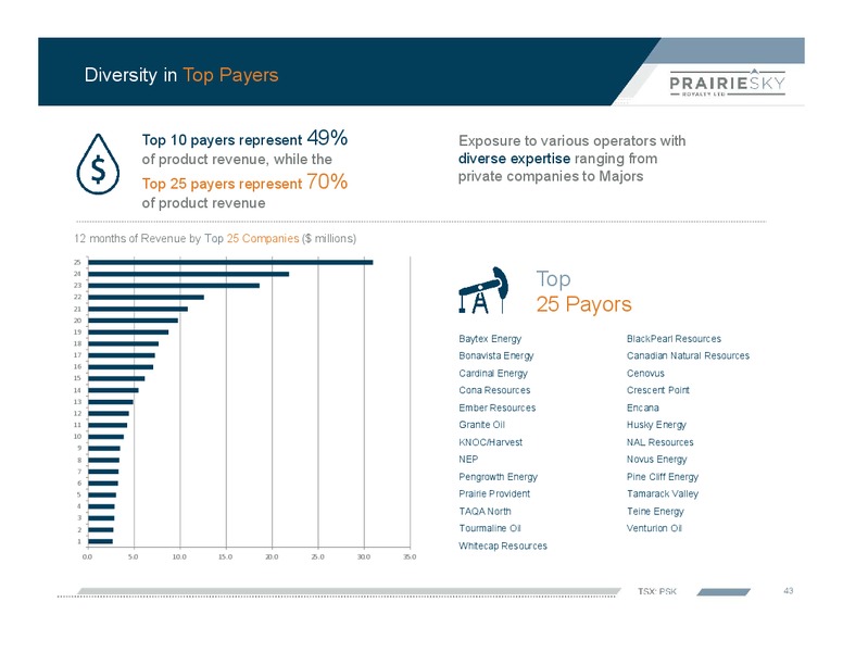 January 2019 Corporate Presentation – Prairiesky Royalty Ltd. – slide 44