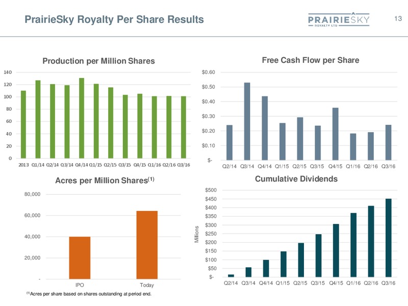 January 2017 Corporate Presentation – Prairiesky Royalty Ltd. – slide 13