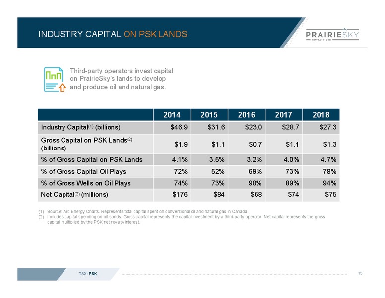 January 2020 Investor Presentation – Prairiesky Royalty Ltd. – slide 16