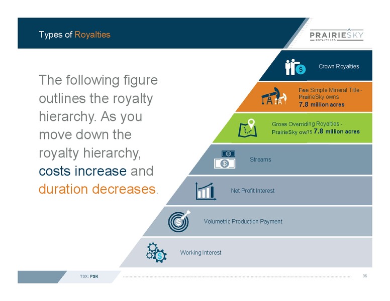 January 2020 Investor Presentation – Prairiesky Royalty Ltd. – slide 37