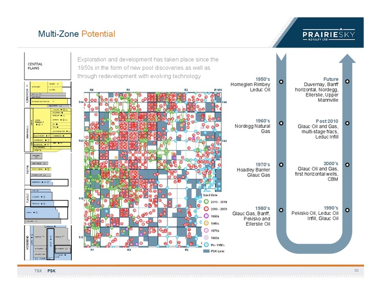 February 2020 Investor Presentation – Prairiesky Royalty Ltd. – slide 31