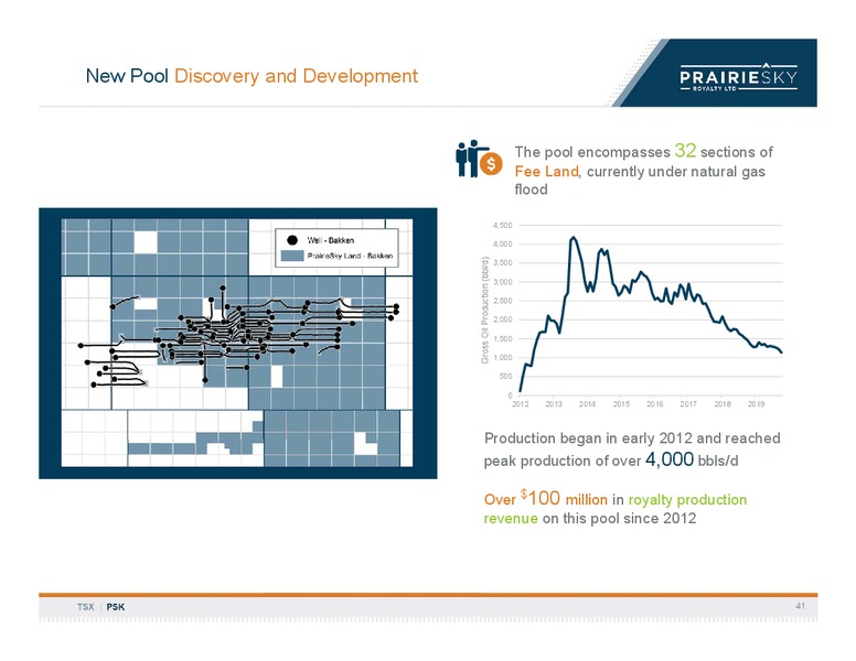 February 2020 Investor Presentation – Prairiesky Royalty Ltd. – slide 42