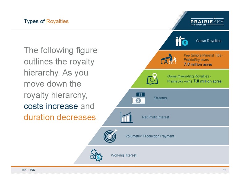 February 2020 Investor Presentation – Prairiesky Royalty Ltd. – slide 45