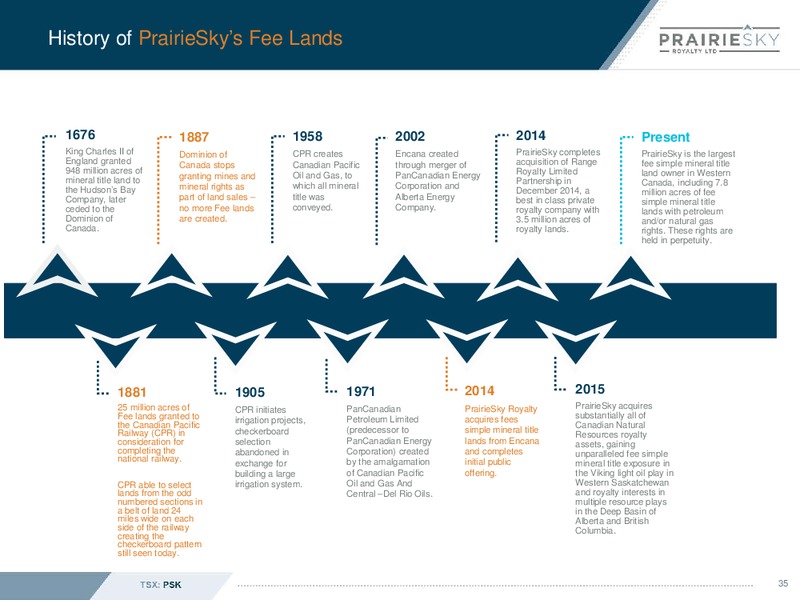 February 2019 Corporate Presentation – Prairiesky Royalty Ltd. – slide 36