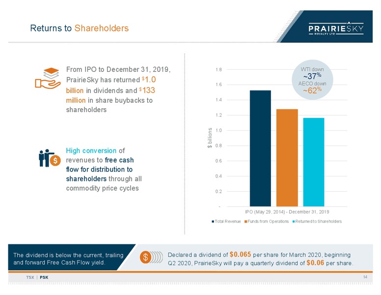 March 2020 Investor Presentation – Prairiesky Royalty Ltd. – slide 15
