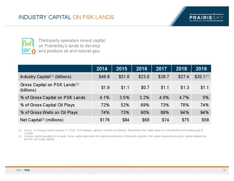March 2020 Investor Presentation – Prairiesky Royalty Ltd. – slide 31