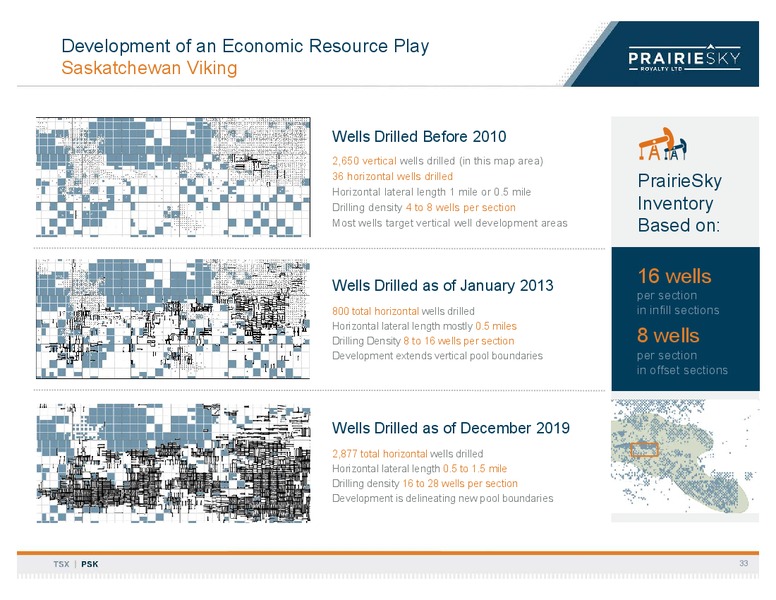 March 2020 Investor Presentation – Prairiesky Royalty Ltd. – slide 34