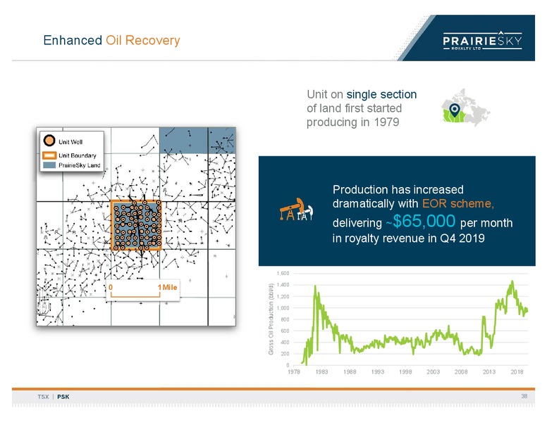 March 2020 Investor Presentation – Prairiesky Royalty Ltd. – slide 39