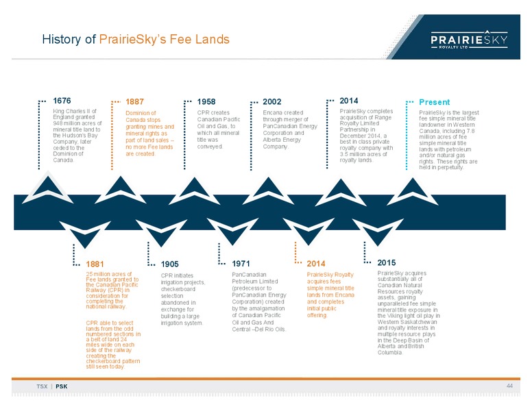 March 2020 Investor Presentation – Prairiesky Royalty Ltd. – slide 45
