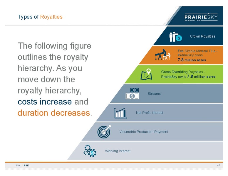March 2020 Investor Presentation – Prairiesky Royalty Ltd. – slide 46