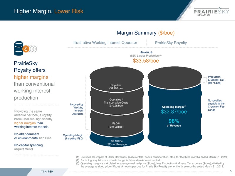 April 2019 Corporate Presentation – Prairiesky Royalty Ltd. – slide 6