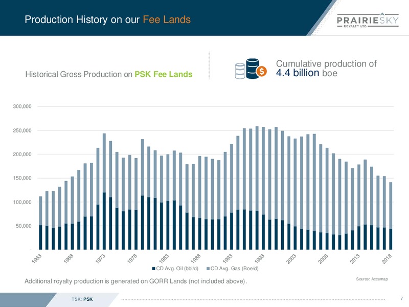 April 2019 Corporate Presentation – Prairiesky Royalty Ltd. – slide 8