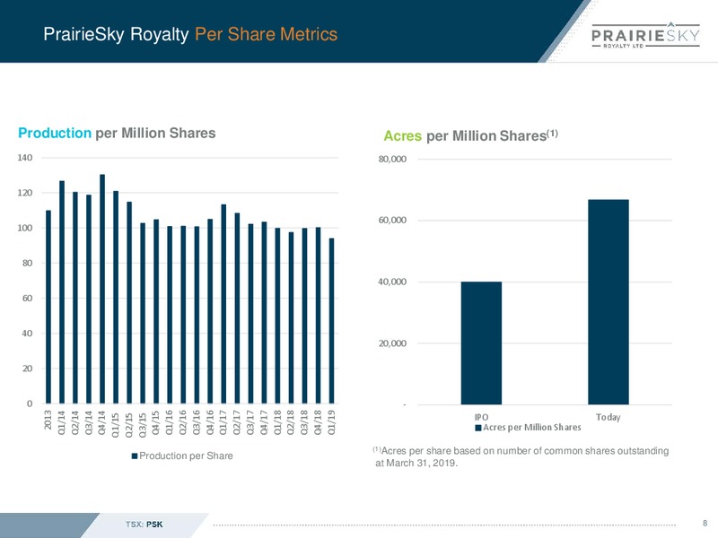 April 2019 Corporate Presentation – Prairiesky Royalty Ltd. – slide 9