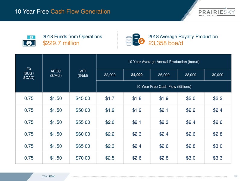 April 2019 Corporate Presentation – Prairiesky Royalty Ltd. – slide 30