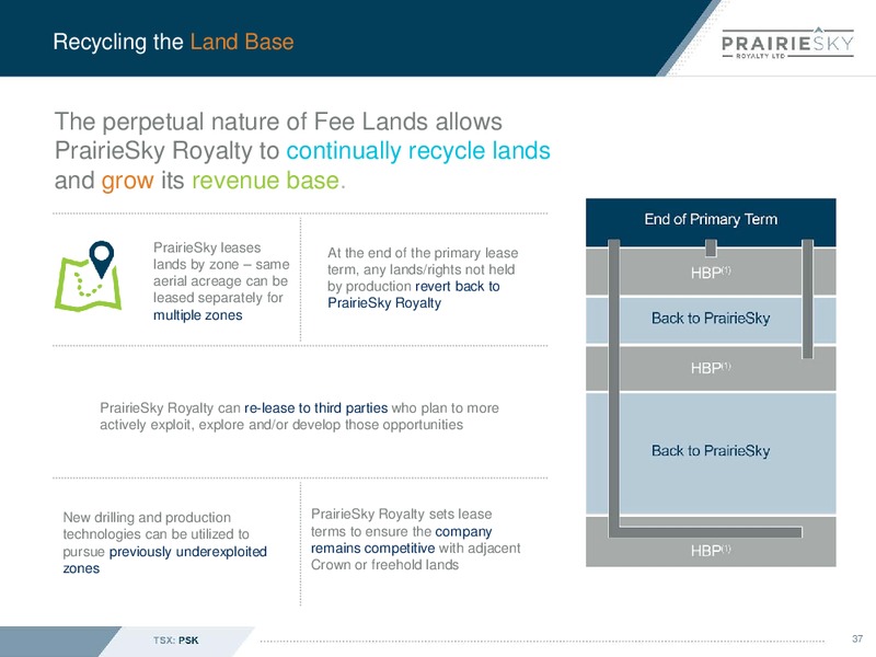 April 2019 Corporate Presentation – Prairiesky Royalty Ltd. – slide 38