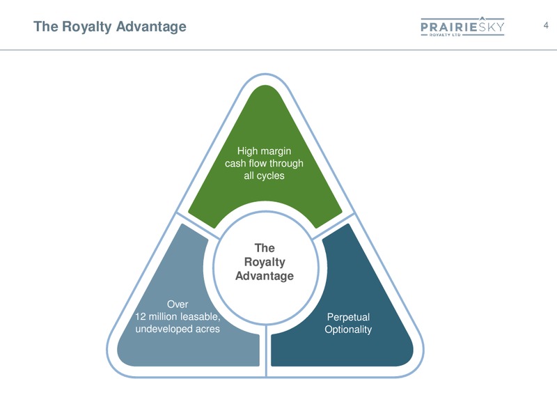 Spring 2016 Corporate Presentation – Prairiesky Royalty Ltd. – slide 4