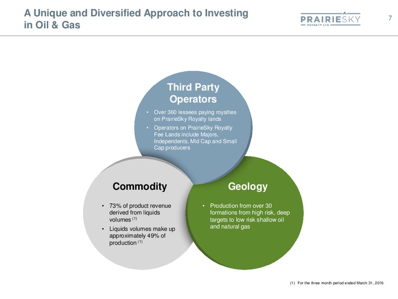 Spring 2016 Corporate Presentation – Prairiesky Royalty Ltd. – slide 7