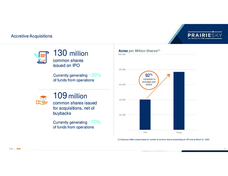 May 2023 Investor Presentation – Prairiesky Royalty Ltd. – slide 6