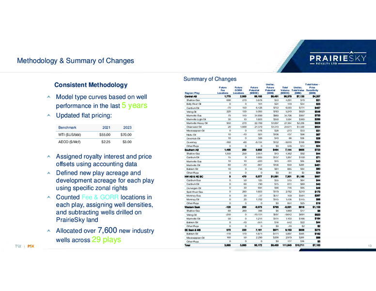 May 2023 Investor Presentation – Prairiesky Royalty Ltd. – slide 13
