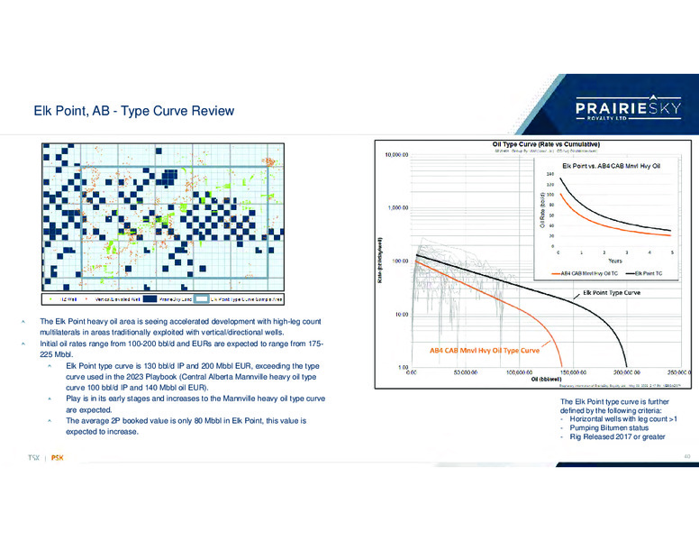 May 2023 Investor Presentation – Prairiesky Royalty Ltd. – slide 37