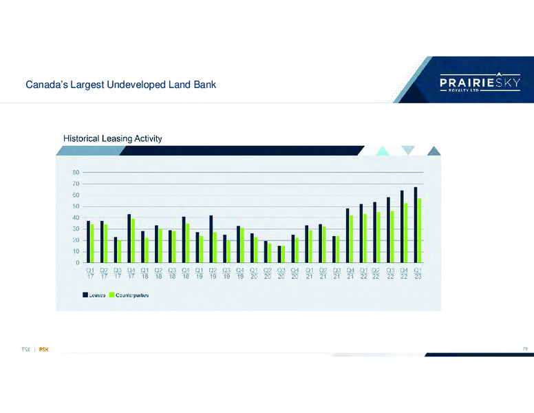 May 2023 Investor Presentation – Prairiesky Royalty Ltd. – slide 76
