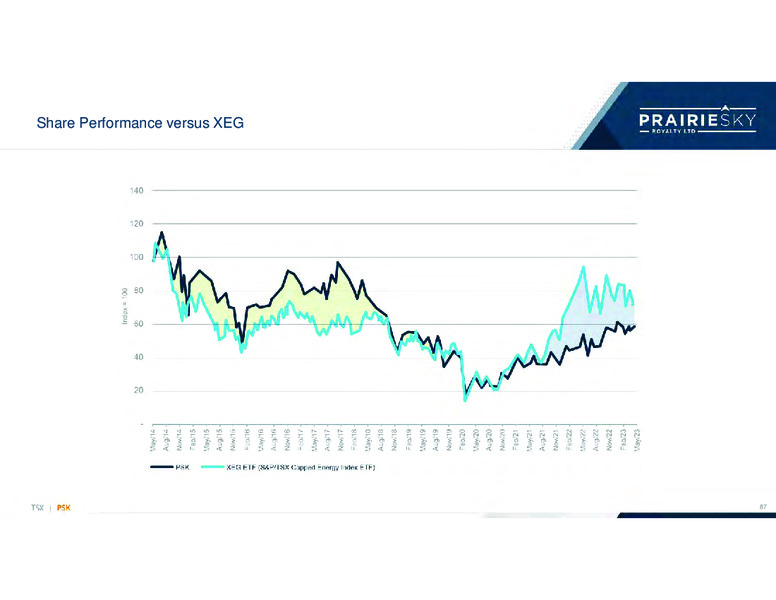 May 2023 Investor Presentation – Prairiesky Royalty Ltd. – slide 84