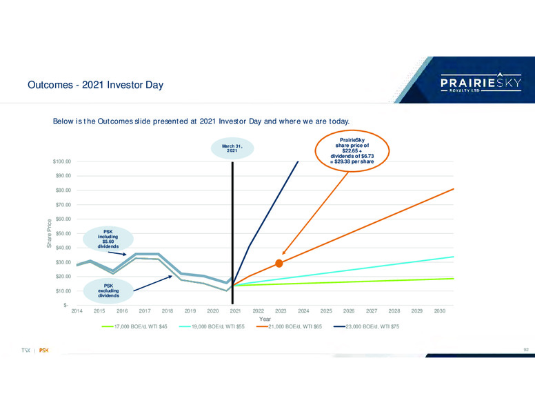 May 2023 Investor Presentation – Prairiesky Royalty Ltd. – slide 89