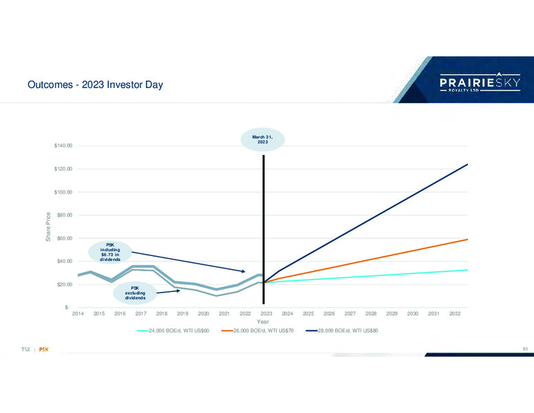 May 2023 Investor Presentation – Prairiesky Royalty Ltd. – slide 90