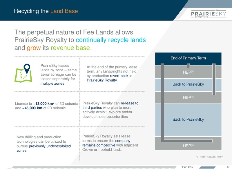 June 2018 Corporate Presentation – Prairiesky Royalty Ltd. – slide 7