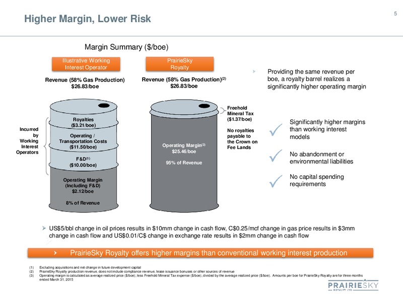 JULY 2015 CORPORATE PRESENTATION – Prairiesky Royalty Ltd. – slide 5
