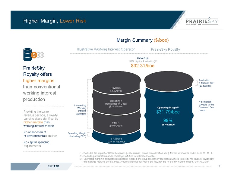 July 2019 Corporate Presentation – Prairiesky Royalty Ltd. – slide 6