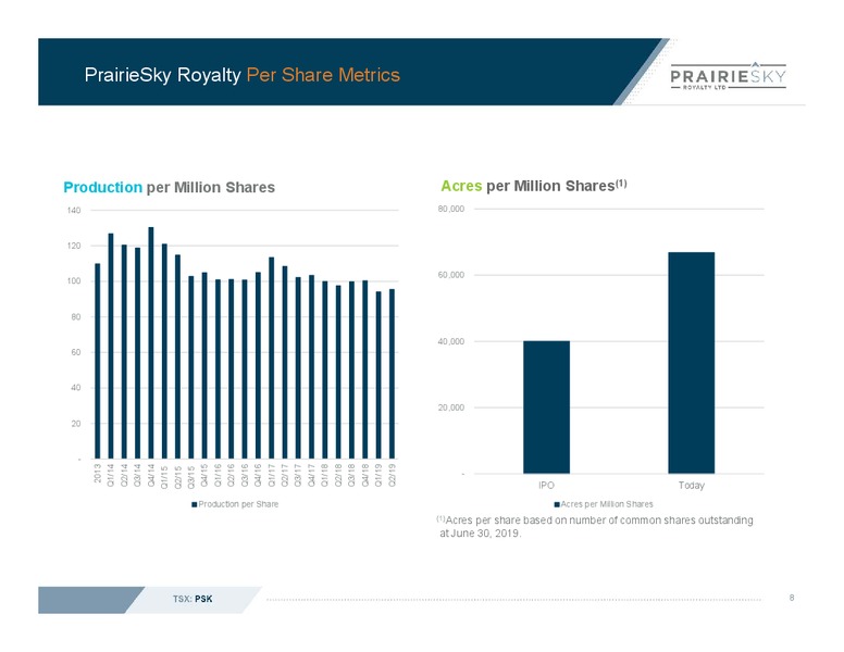 July 2019 Corporate Presentation – Prairiesky Royalty Ltd. – slide 9