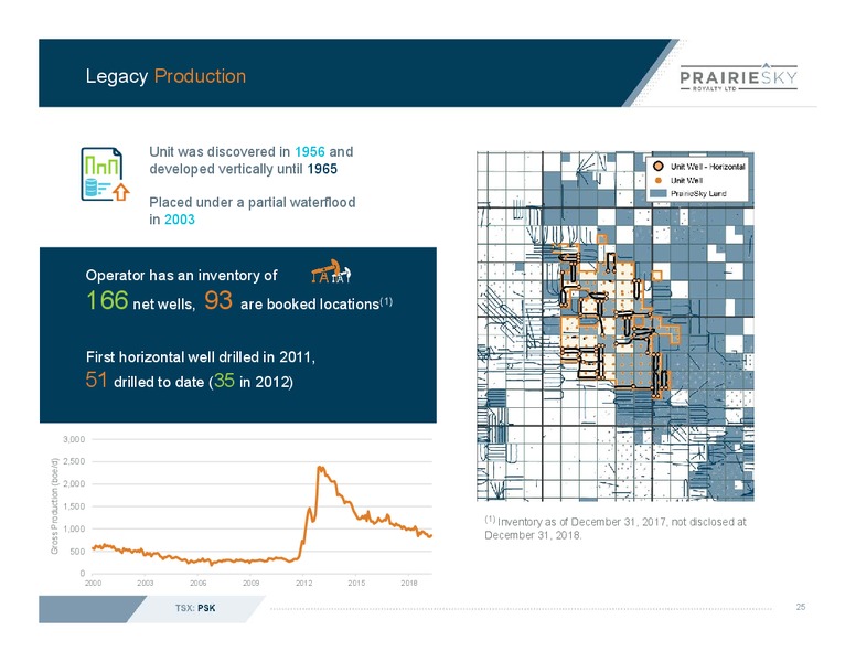 July 2019 Corporate Presentation – Prairiesky Royalty Ltd. – slide 26