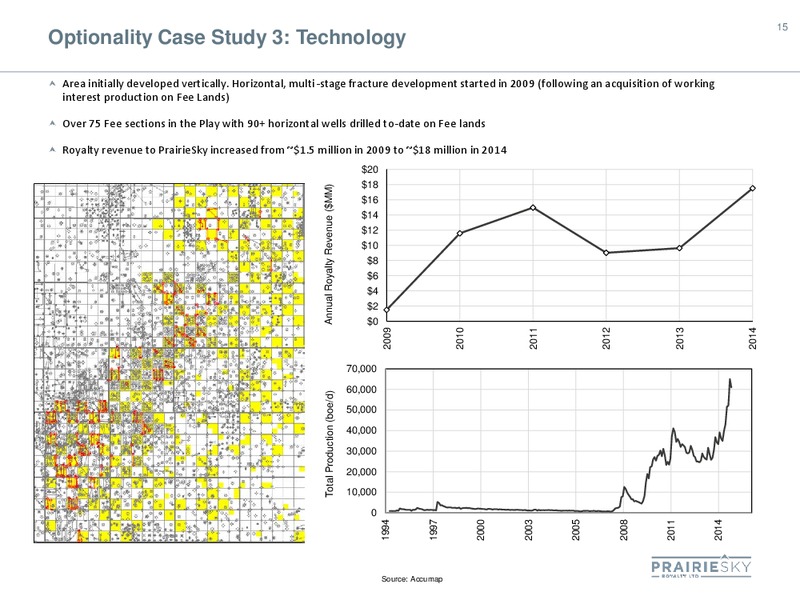 Q2 2015 Earnings Call – Prairiesky Royalty Ltd. – slide 15