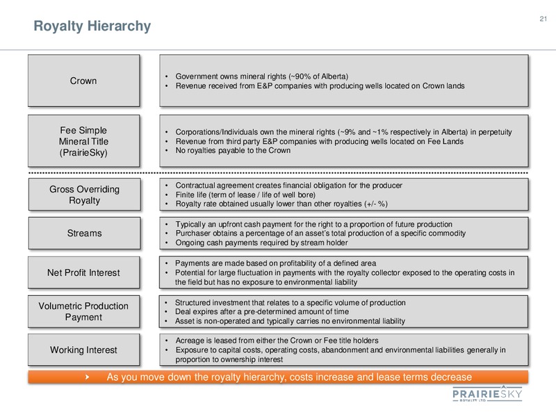 Q2 2015 Earnings Call – Prairiesky Royalty Ltd. – slide 21