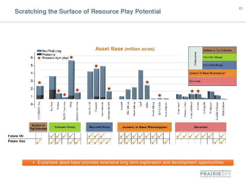 Q2 2015 Earnings Call – Prairiesky Royalty Ltd. – slide 23