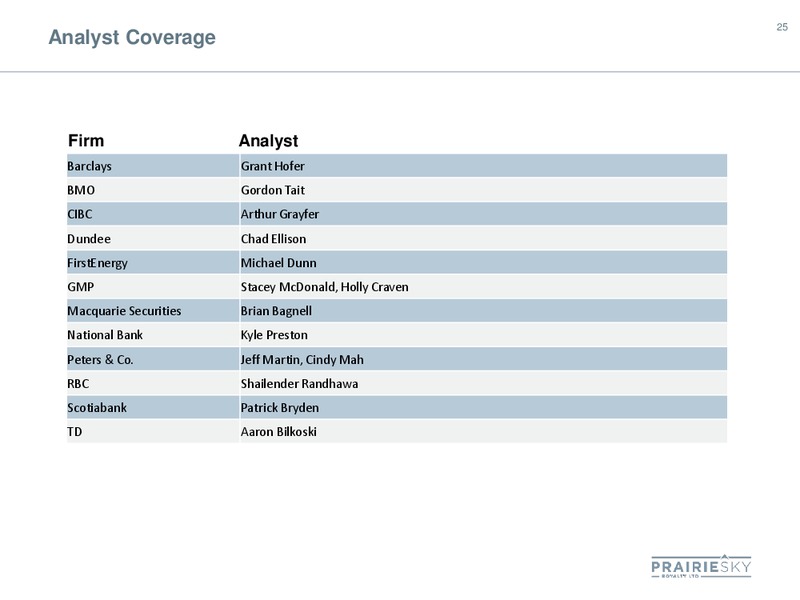 Q2 2015 Earnings Call – Prairiesky Royalty Ltd. – slide 25