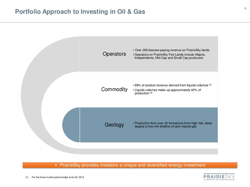 August 2015 Corporate Presentation – Prairiesky Royalty Ltd. – slide 6