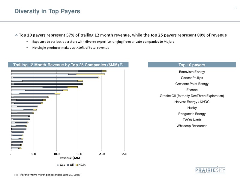 August 2015 Corporate Presentation – Prairiesky Royalty Ltd. – slide 8