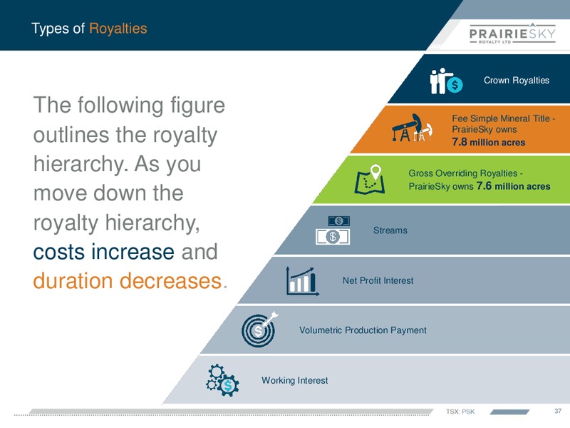 July 2018 Corporate Presentation – Prairiesky Royalty Ltd. – slide 38