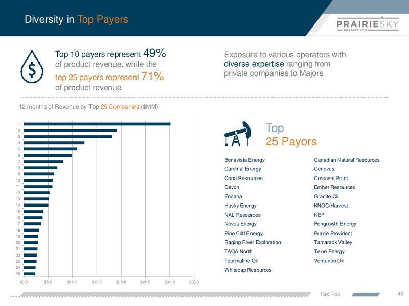 July 2018 Corporate Presentation – Prairiesky Royalty Ltd. – slide 44