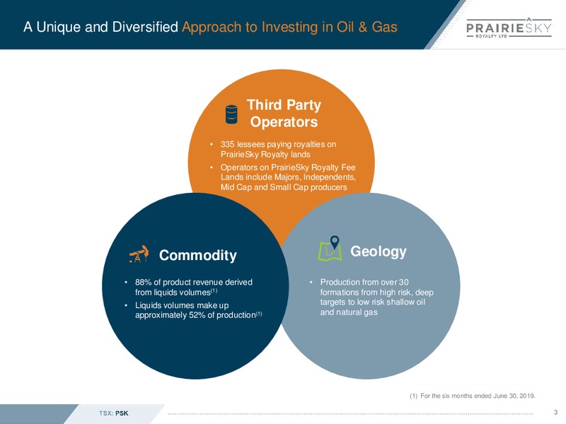 September 2019 Corporate Presentation – Prairiesky Royalty Ltd. – slide 4