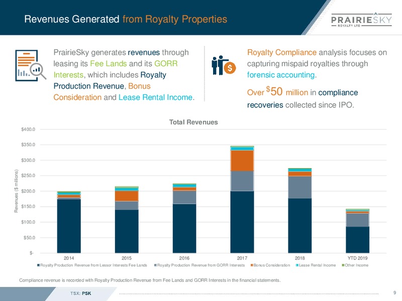 September 2019 Corporate Presentation – Prairiesky Royalty Ltd. – slide 10