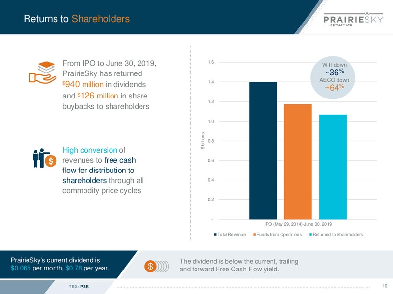 September 2019 Corporate Presentation – Prairiesky Royalty Ltd. – slide 11