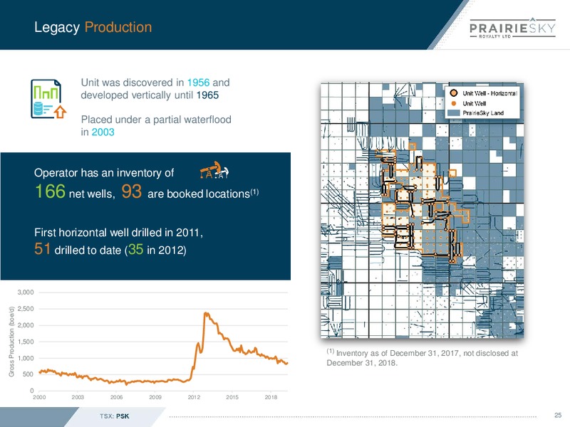 September 2019 Corporate Presentation – Prairiesky Royalty Ltd. – slide 26