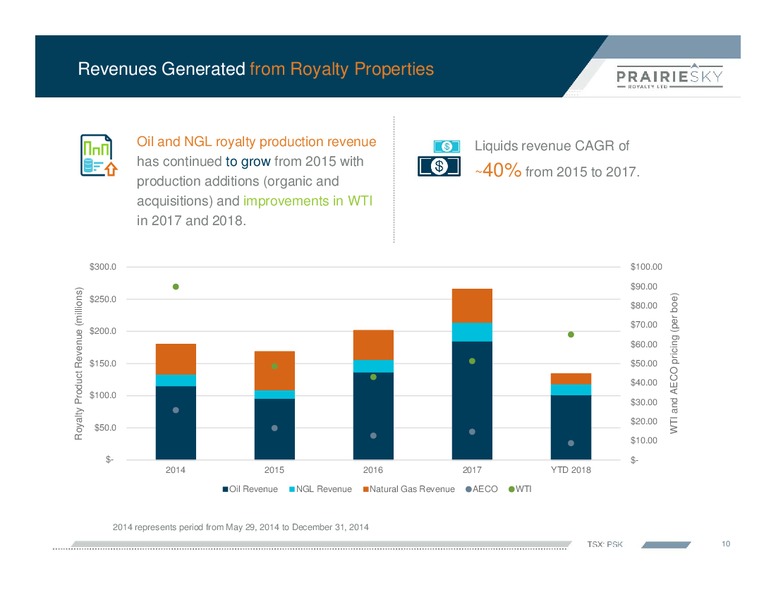 Corporate Presentation September 2018 – Prairiesky Royalty Ltd. – slide 11