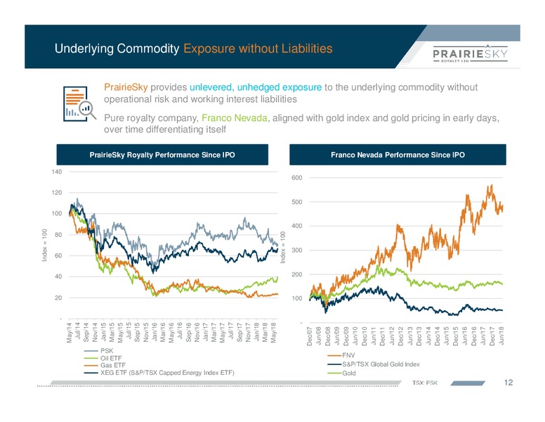 Corporate Presentation September 2018 – Prairiesky Royalty Ltd. – slide 13