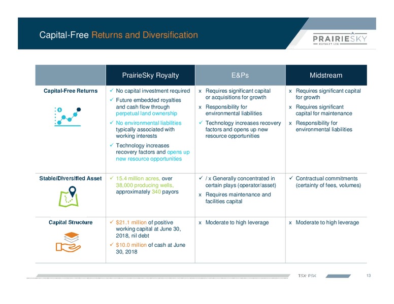 Corporate Presentation September 2018 – Prairiesky Royalty Ltd. – slide 14