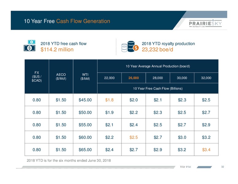 Corporate Presentation September 2018 – Prairiesky Royalty Ltd. – slide 33